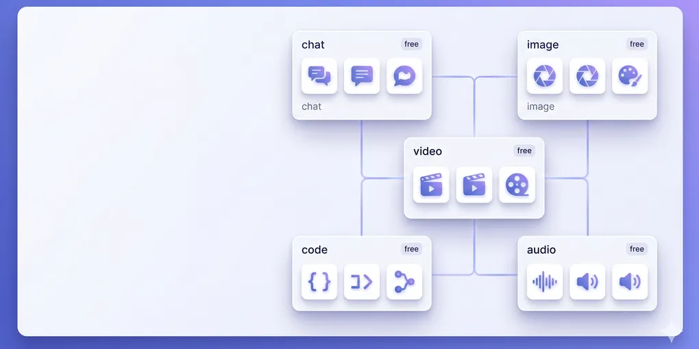 Best Free AI Tools in 2026 (Tested by Category)