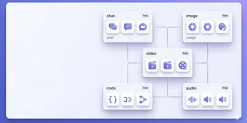 Best Free AI Tools in 2026 (Tested by Category)