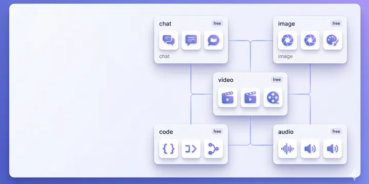 Best Free AI Tools in 2026 (Tested by Category)